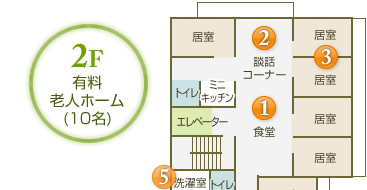 2階有料老人ホーム（10名）