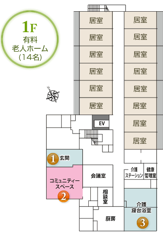 有料老人ホーム 1F