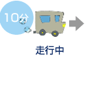 走行中 10分